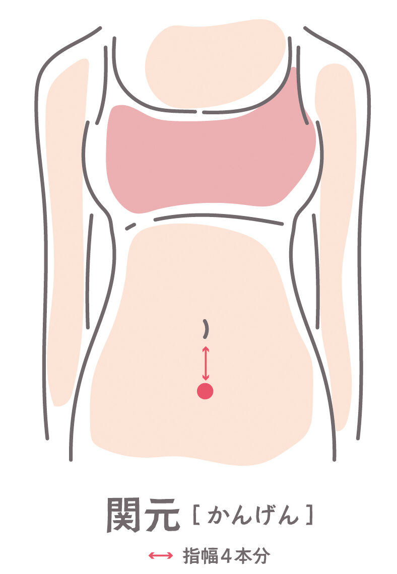 下半身の諸症状に有効な関元
